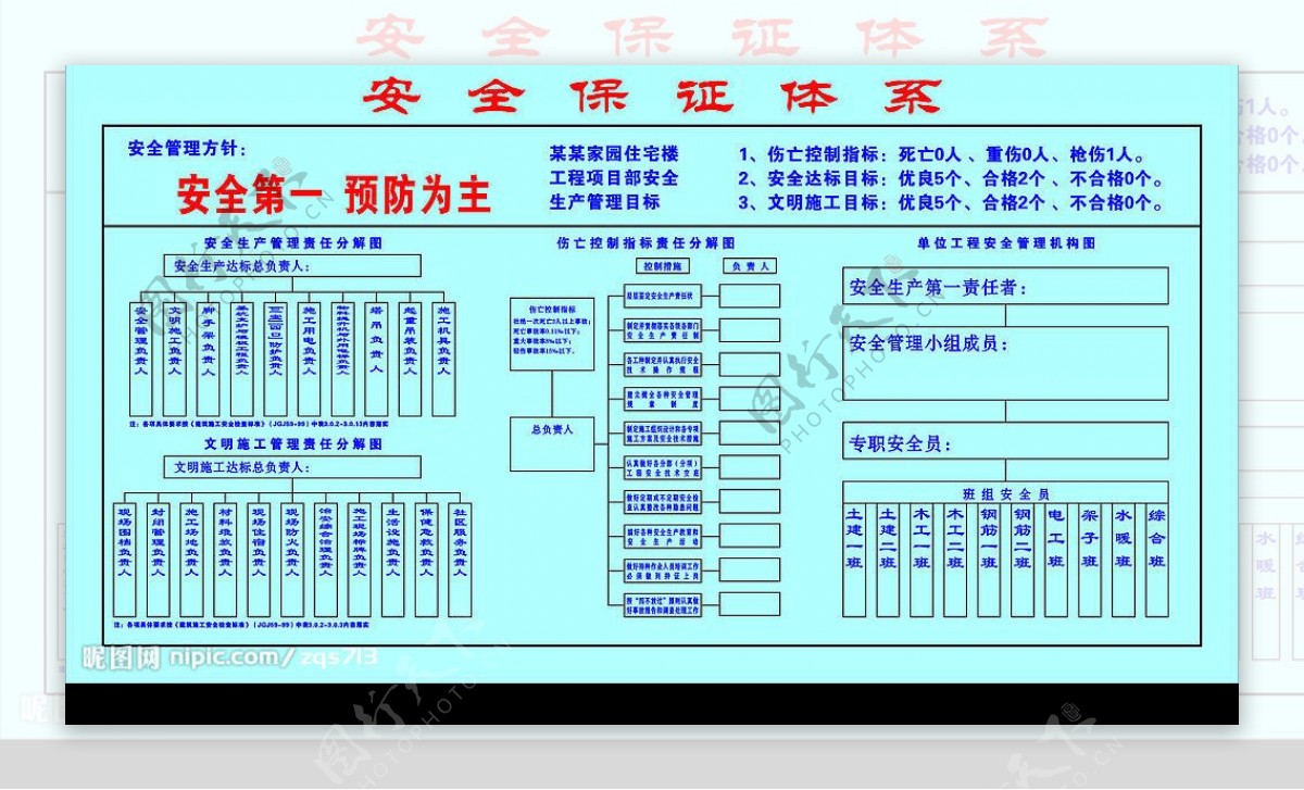 建筑工地安全保证体系图版图片