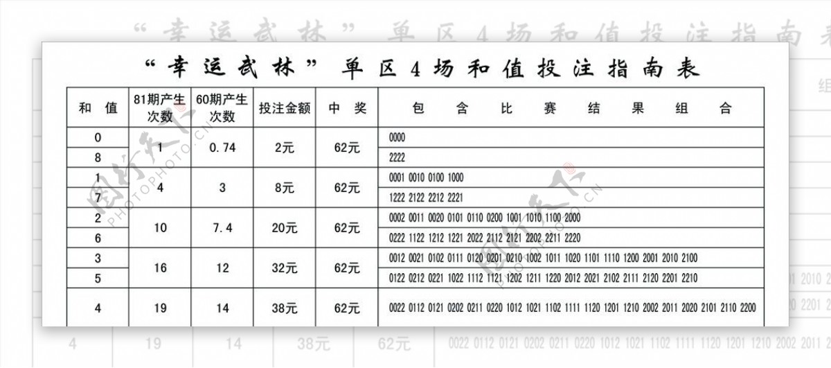 幸运武林单区4场和值投注指南表图片