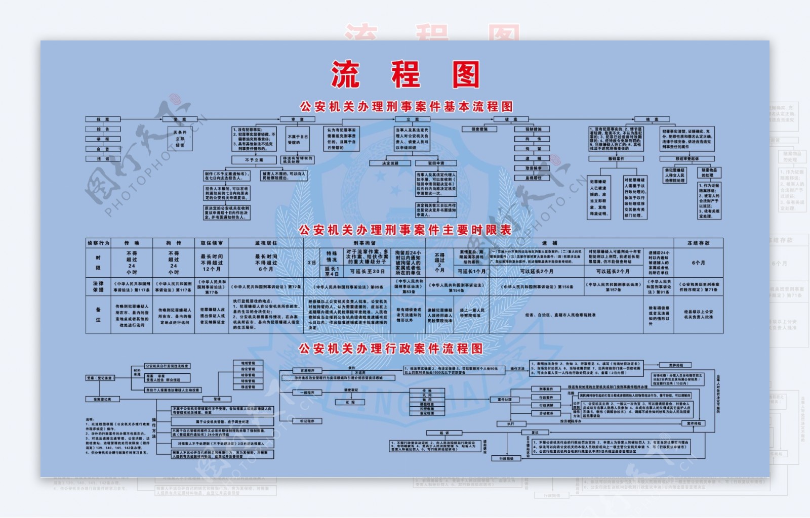 公安机关流程图图片