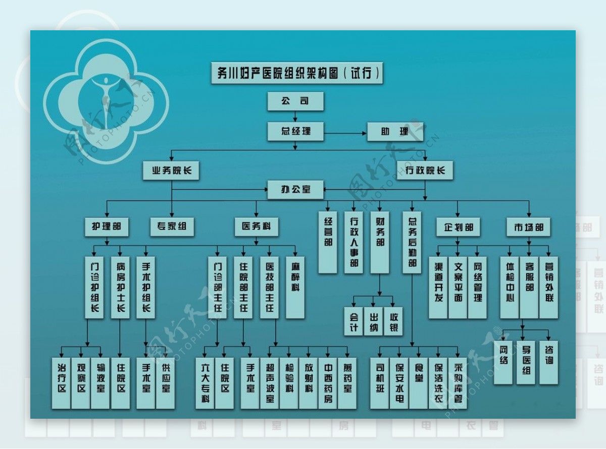 医院组织结构图图片