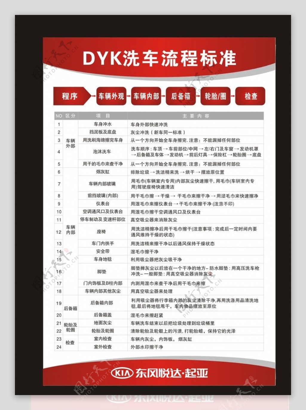 DYK洗车流程图片