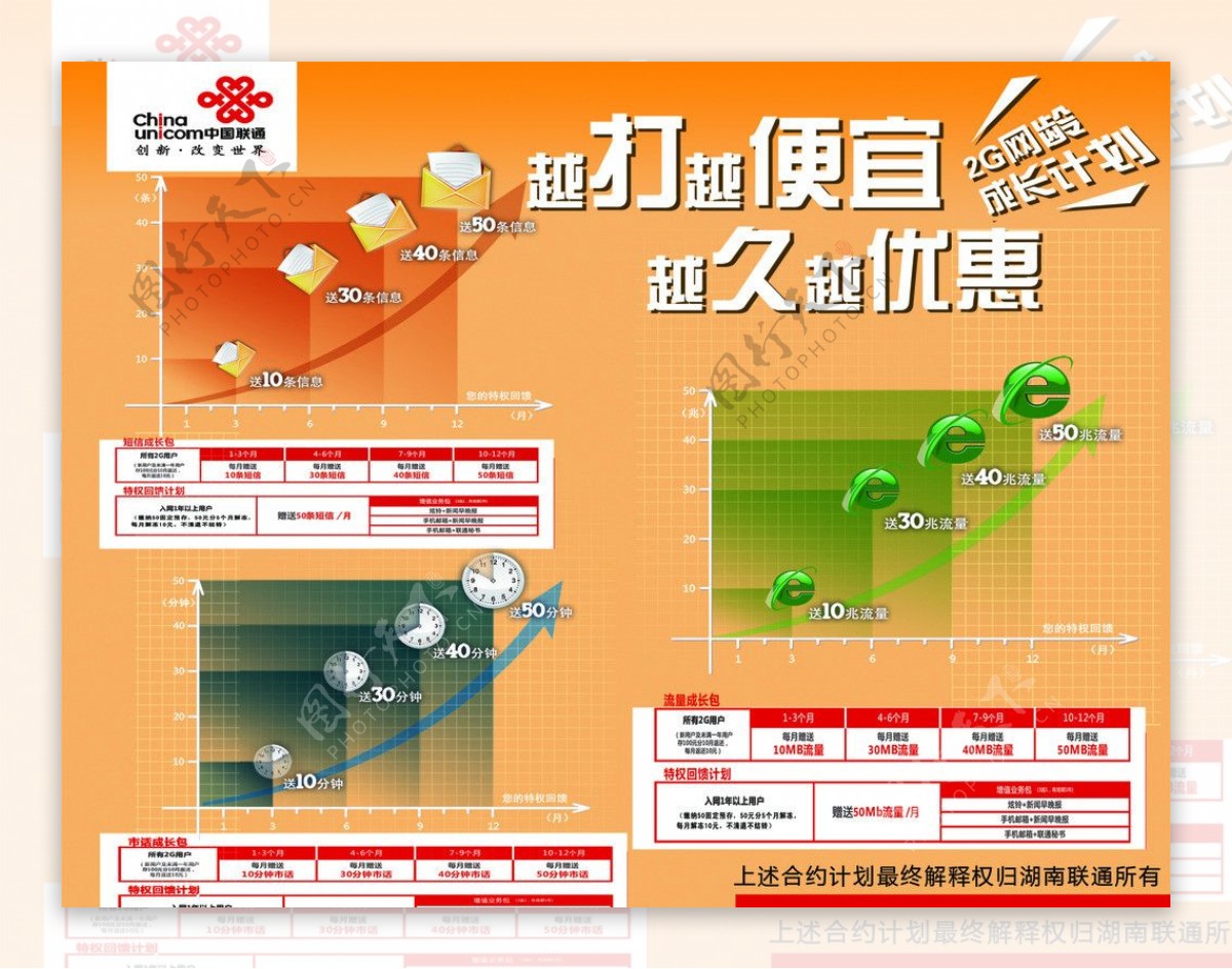 联通越打越便宜图片