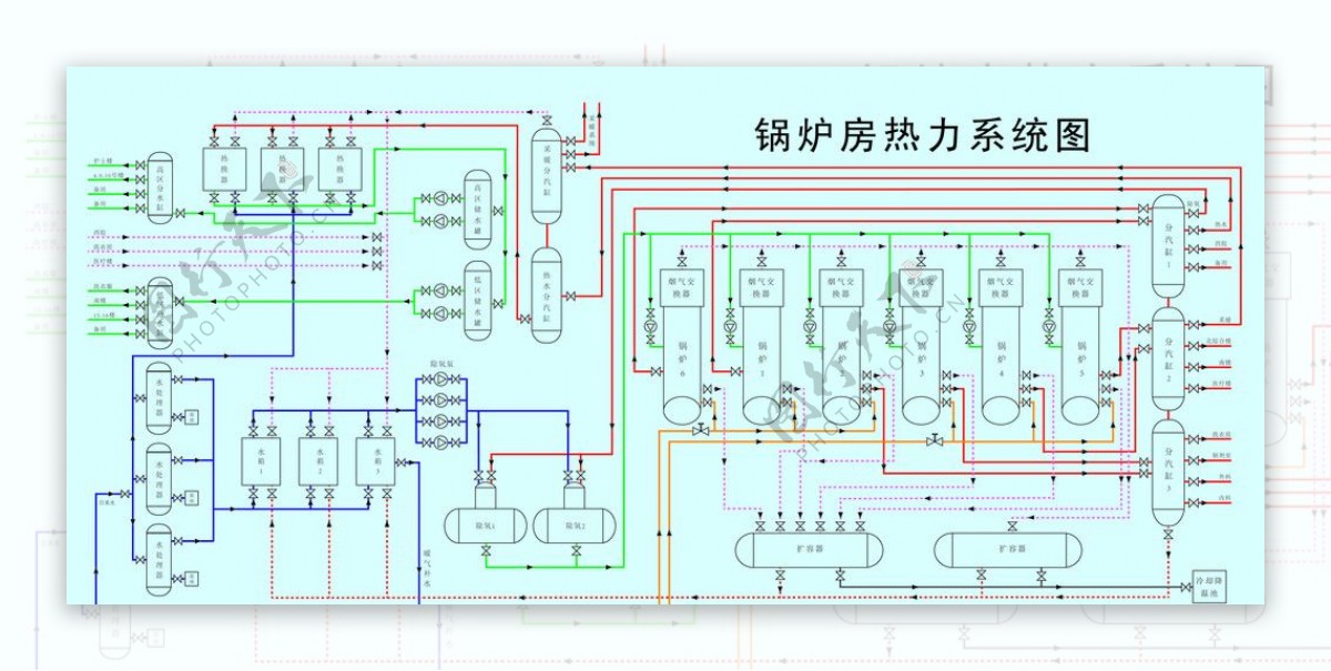 锅炉房热力系统图锅炉房线路图图片
