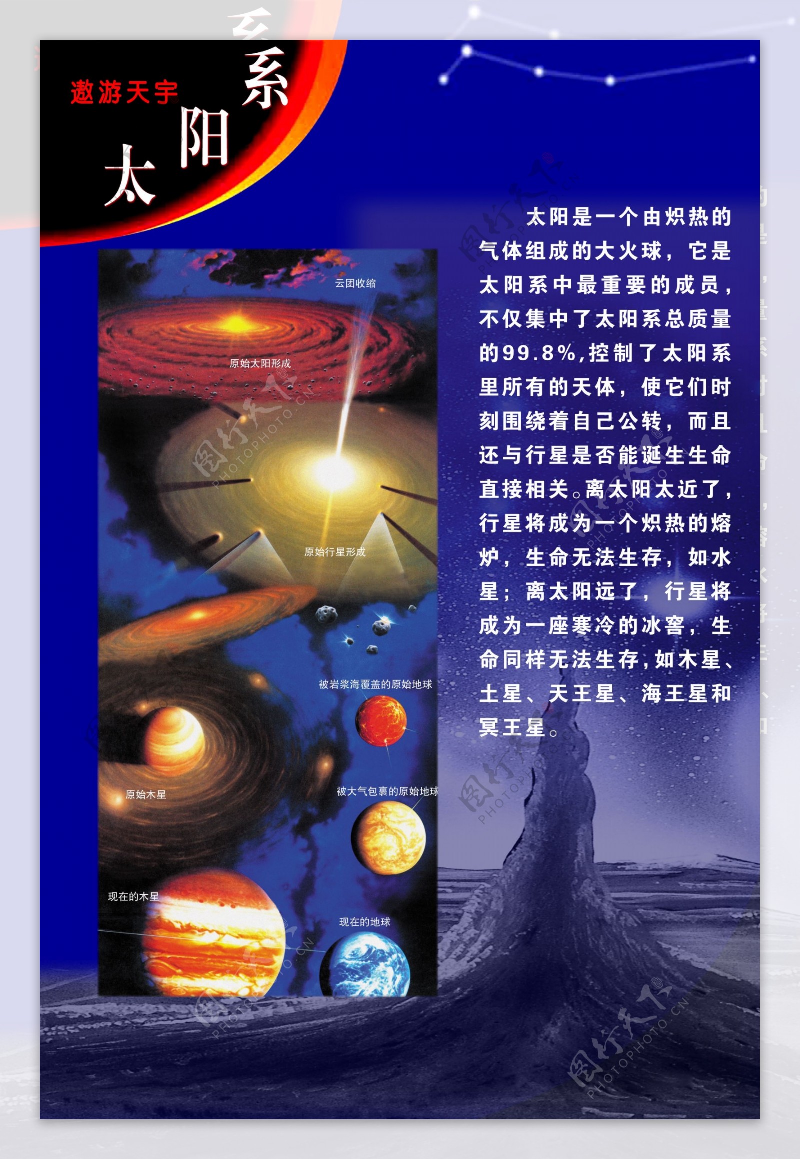 小学天文知识展板太阳系图片