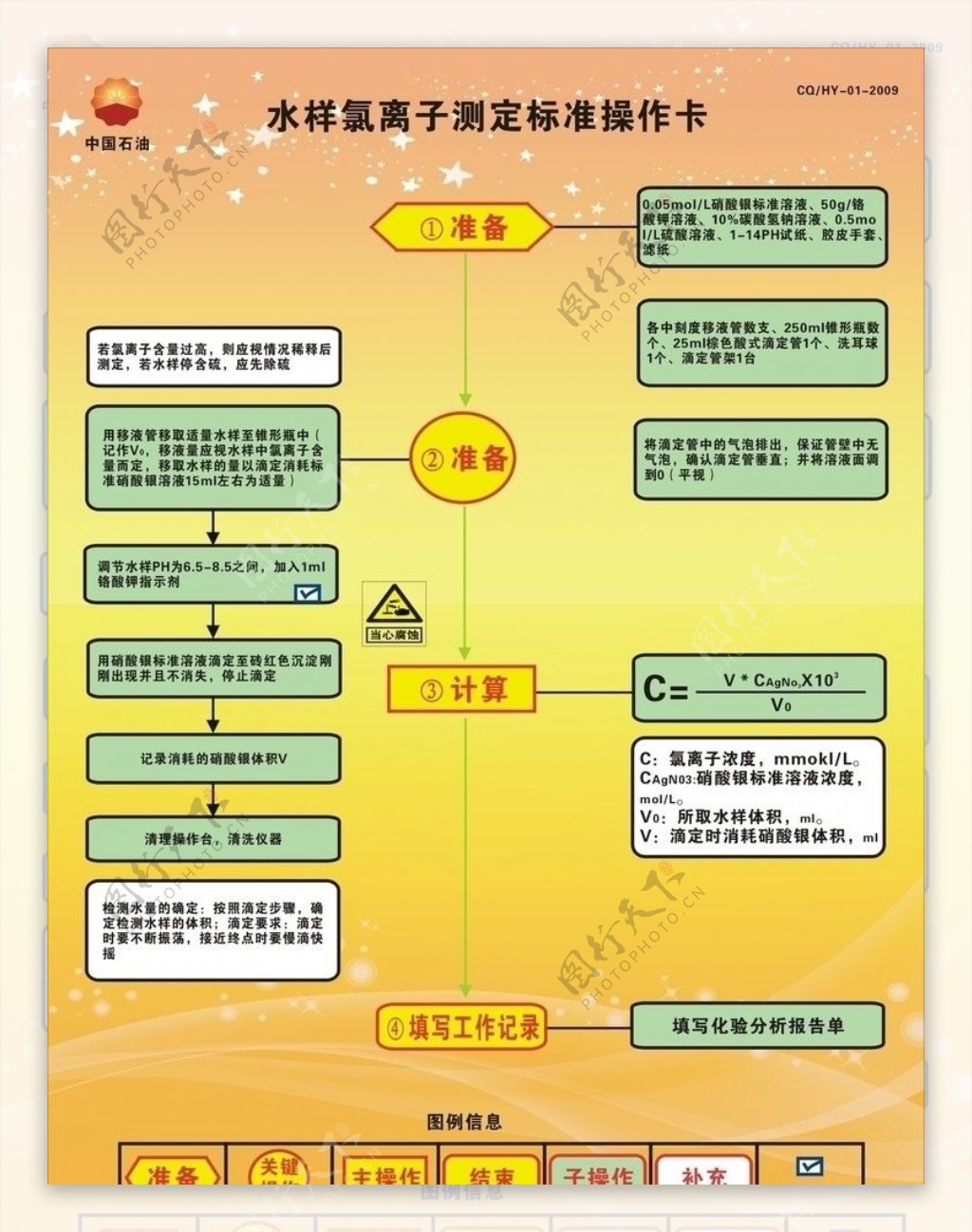 水样氯离子测定标准操作卡图片