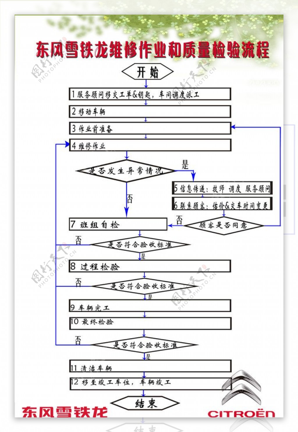 维修作业质量检测流程图片