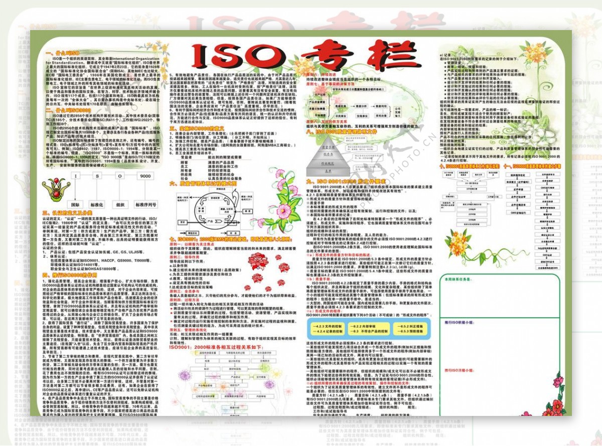 ISO基础知识图片