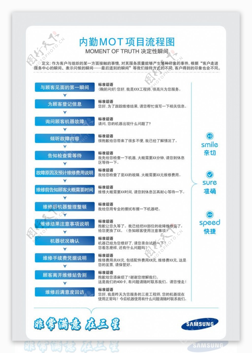 三星内勤工作流程图片