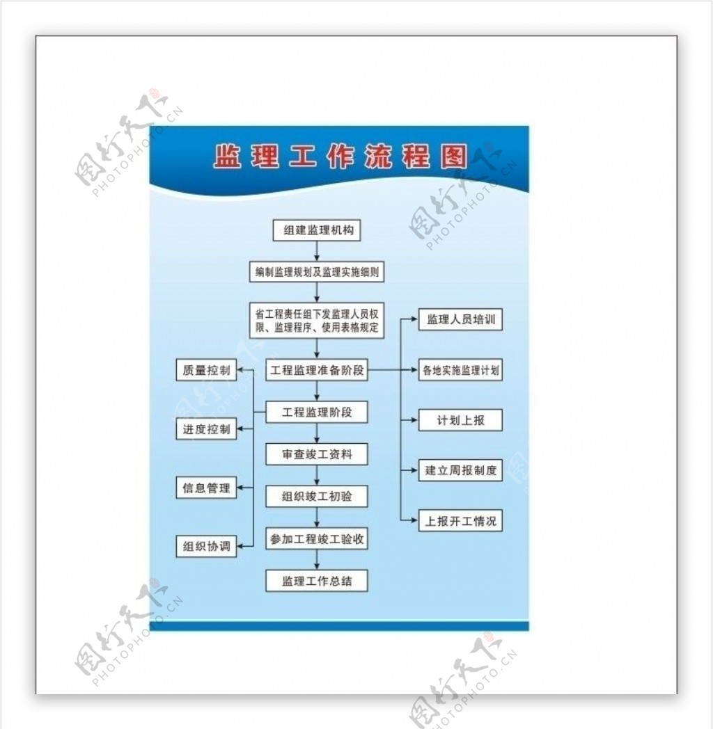 监理工作流程图片