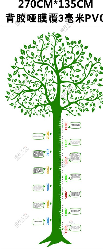 企业成长树时间轴图片