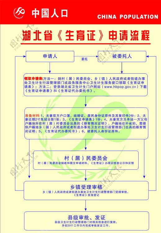 湖北省生育证申请图片