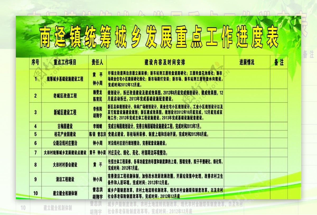 发展重点工作进度表图片