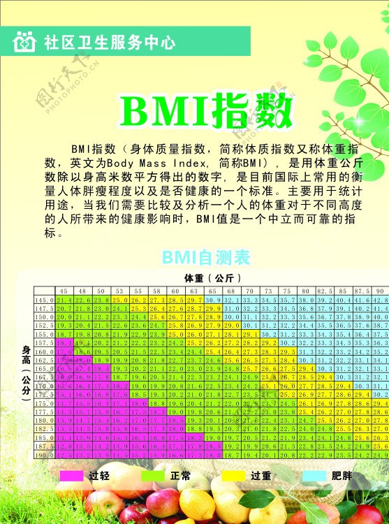 bmi指数图片