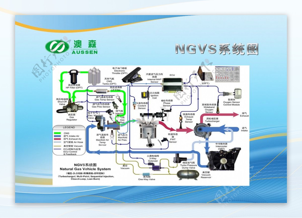 天然气发动机系统图图片