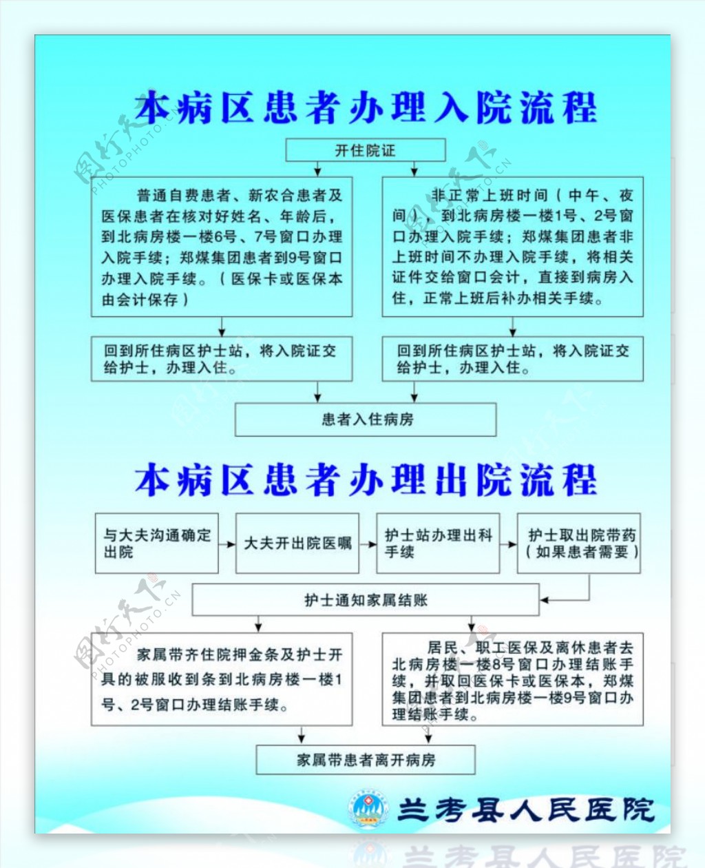 办理出入院流程图图片