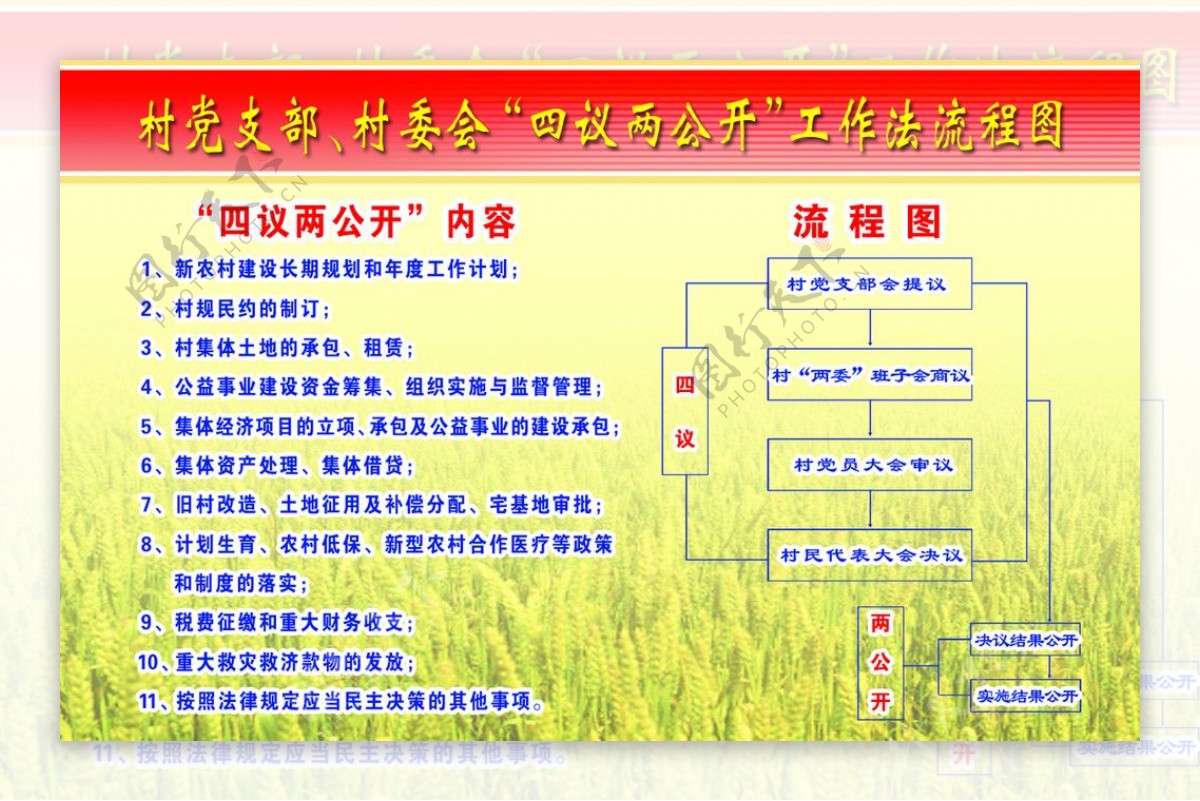 四议两公开图片