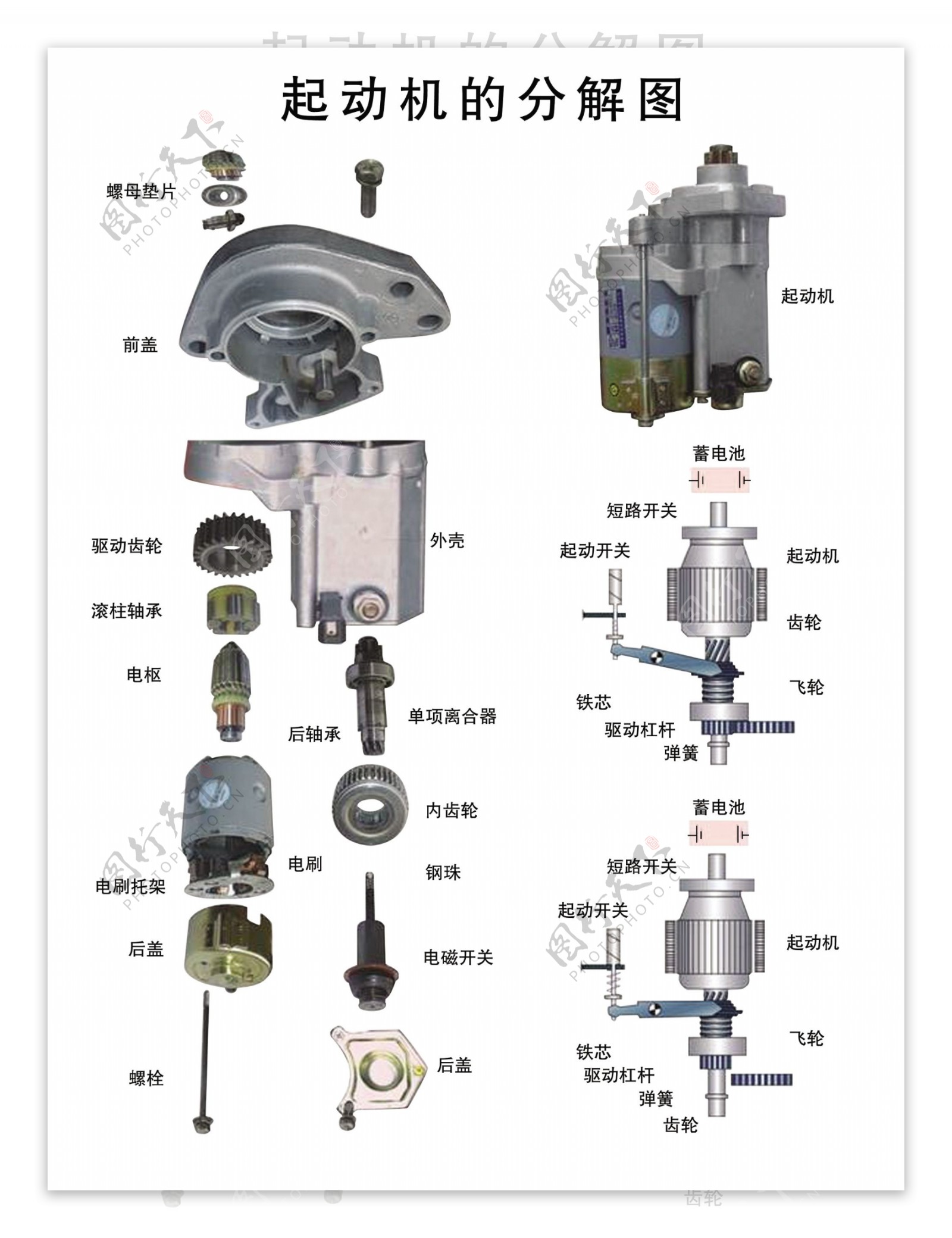 起动机分解图图片