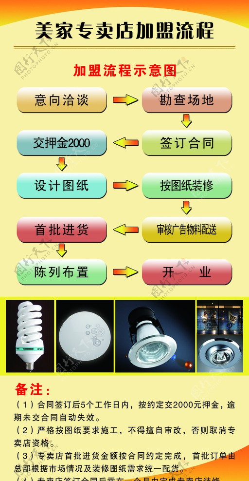 流程表图片