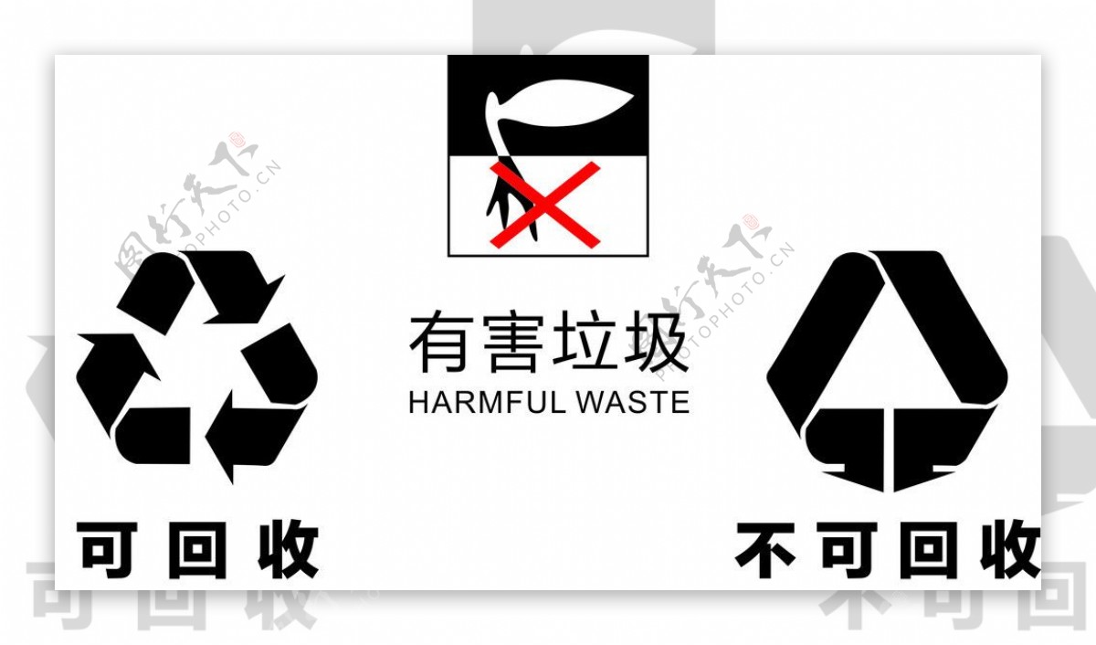 垃圾分类标志图片