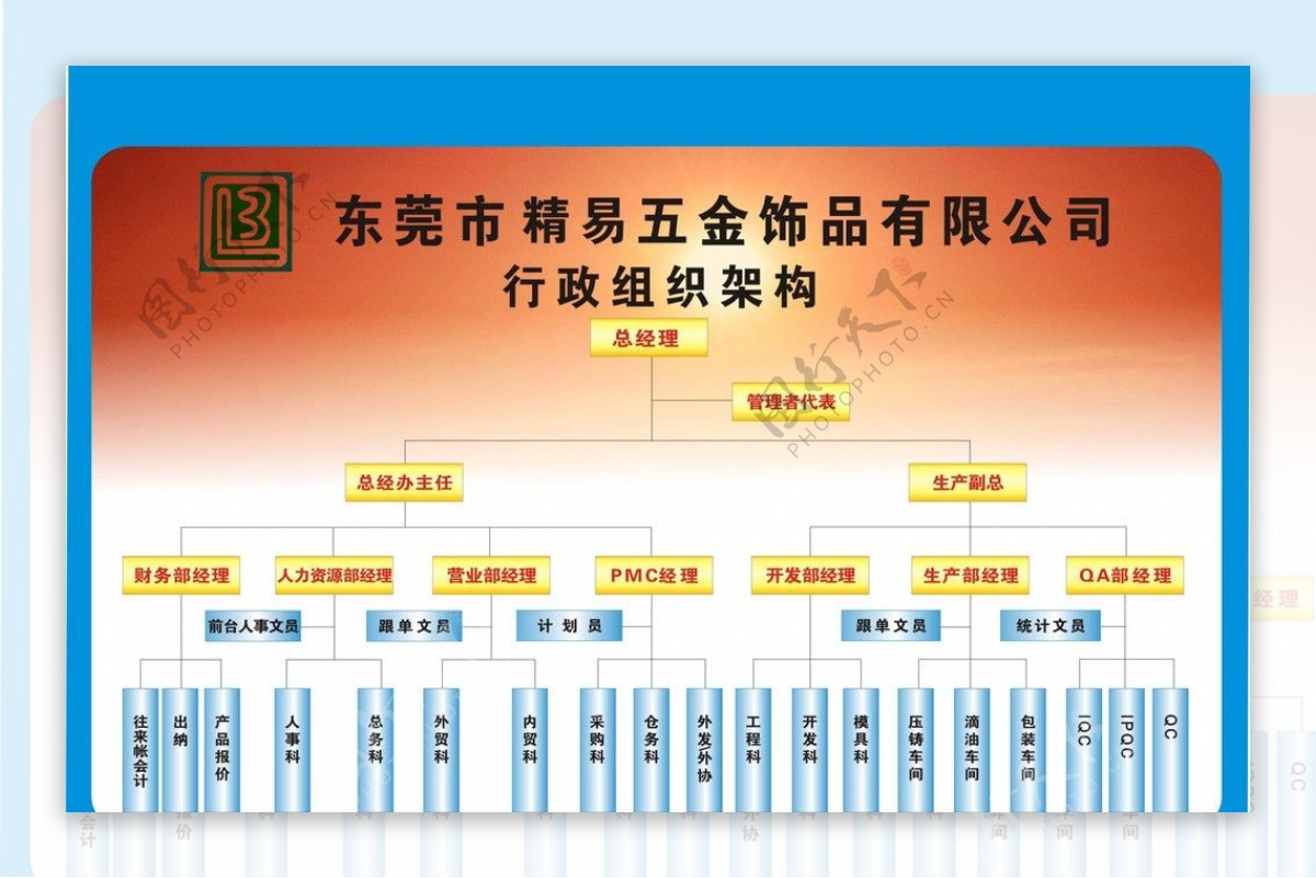 组织结构图图片