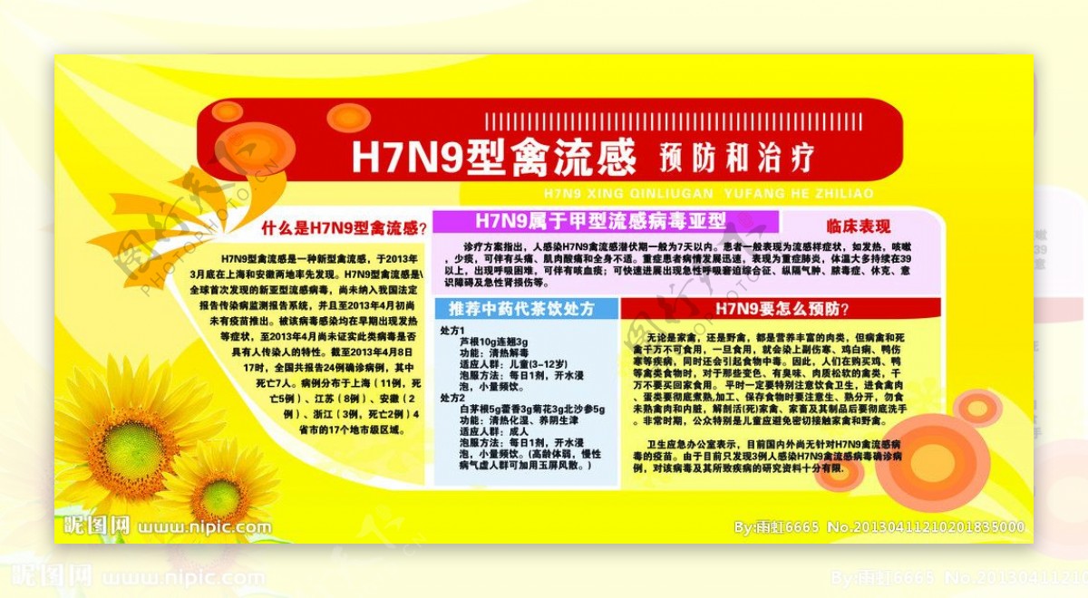 H7N9禽流感预防宣图片