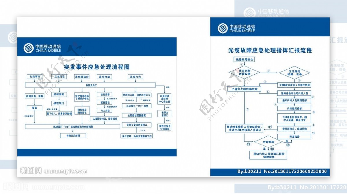 移动突发事故图片