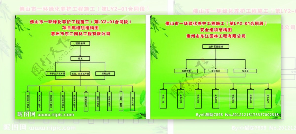 绿化养护组织结构图图片