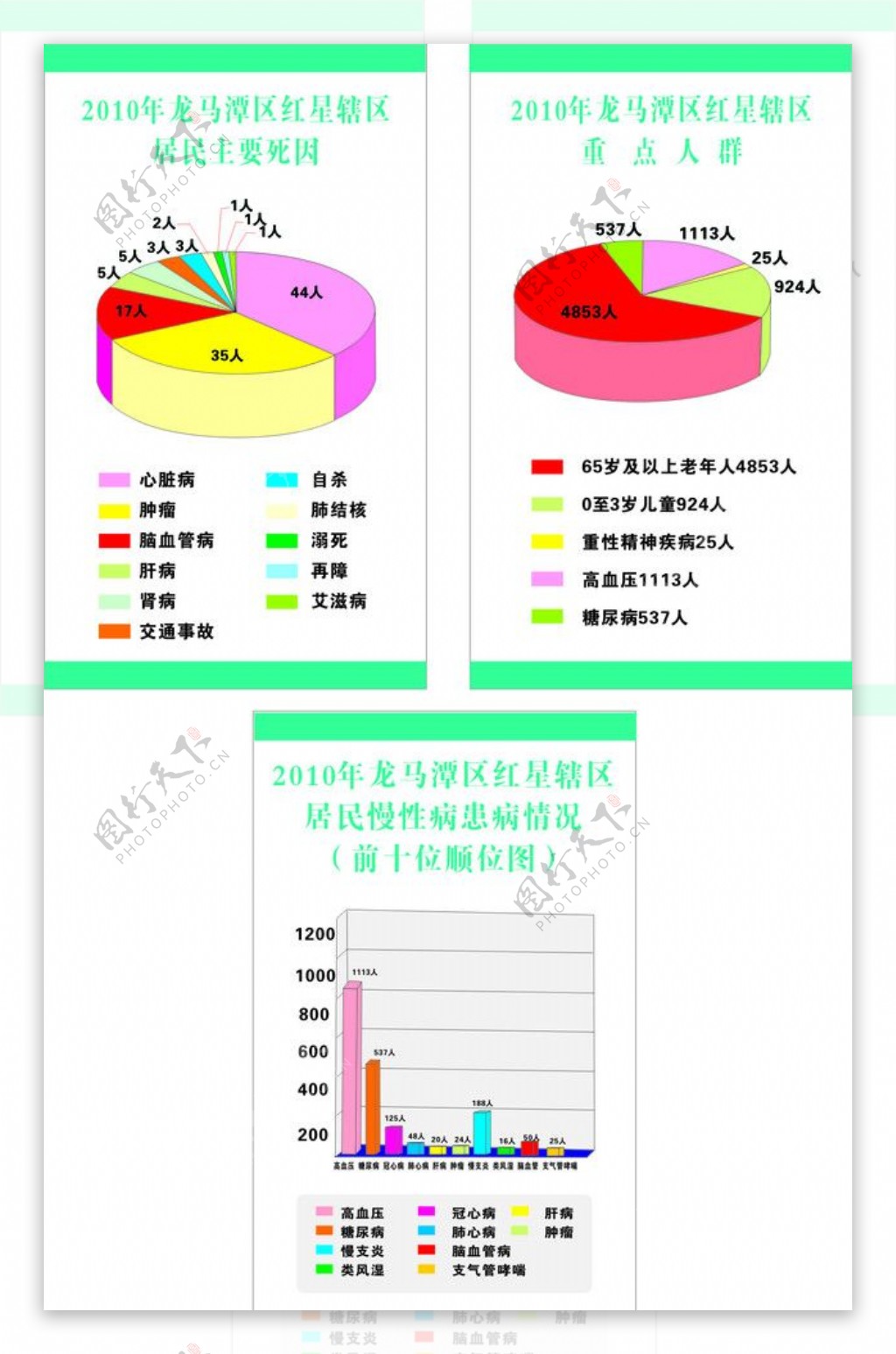 统计图图片