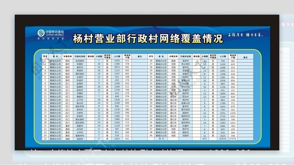 中国移动业绩表格图片