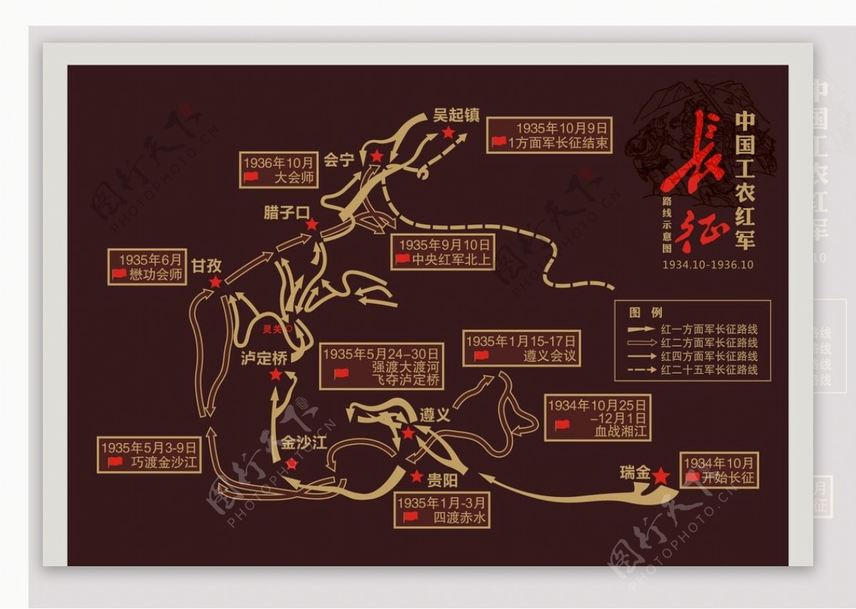 中国工农红军长征路线图