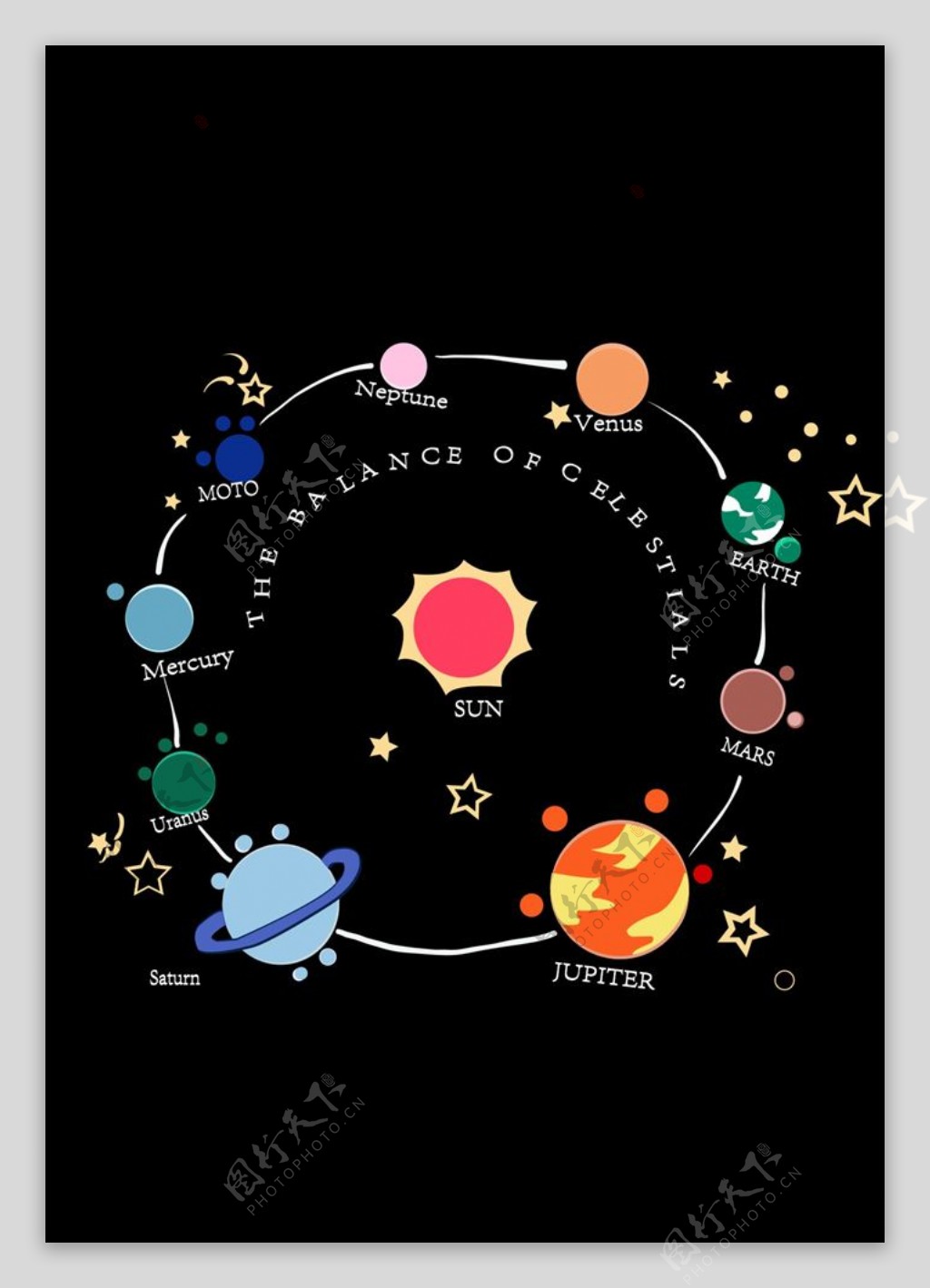 卡通太阳系矢量图下载