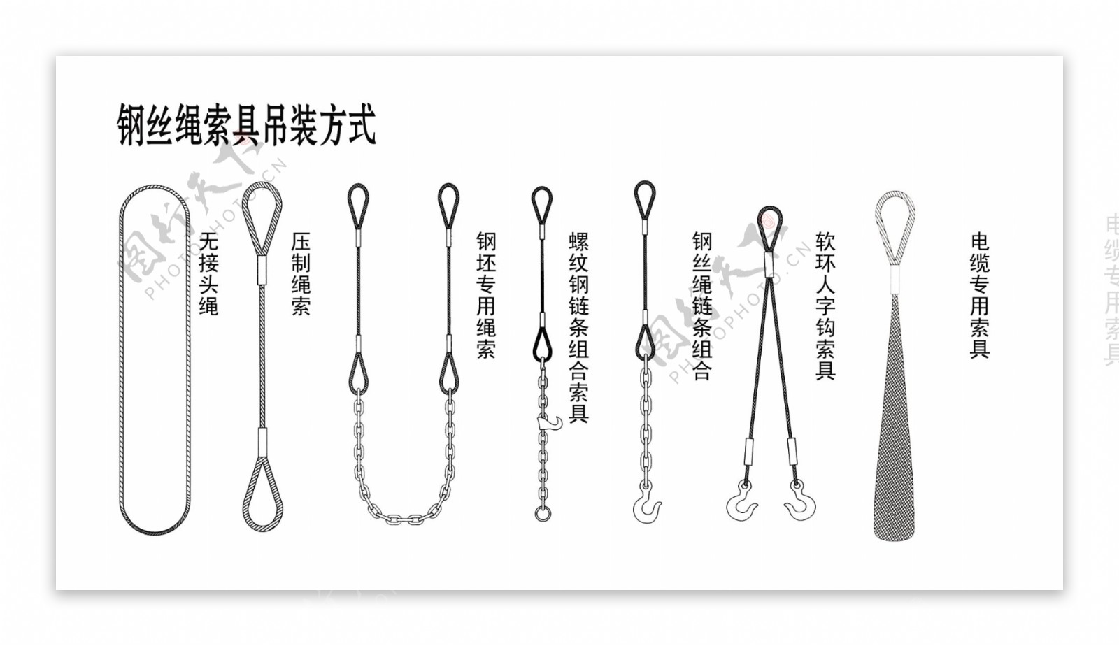 钢丝绳索具吊装方式2