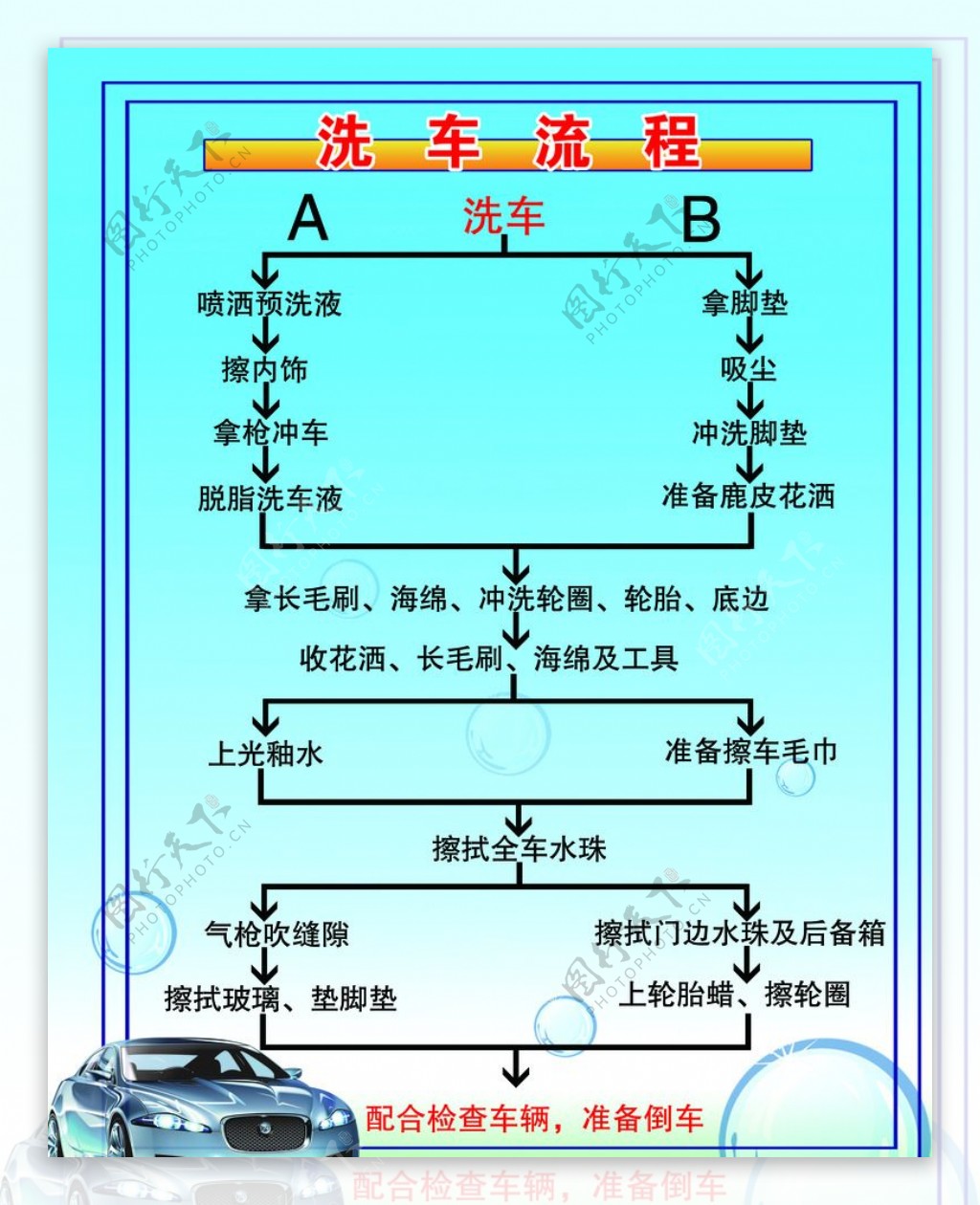 汽车行洗车流程