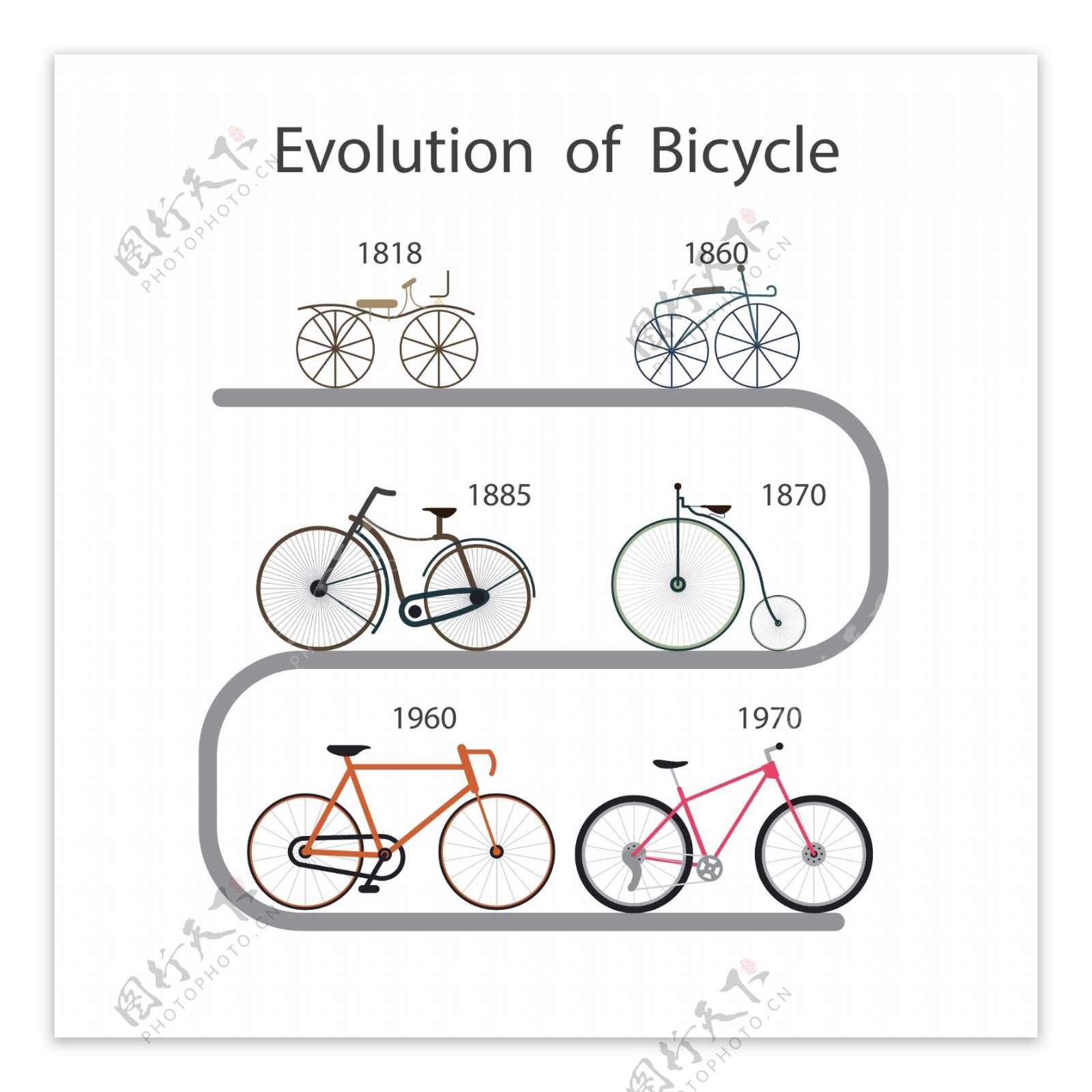 自行车发展过程图