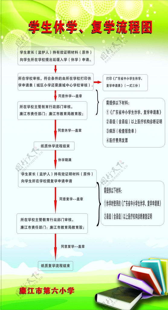 学生复学休学流程图