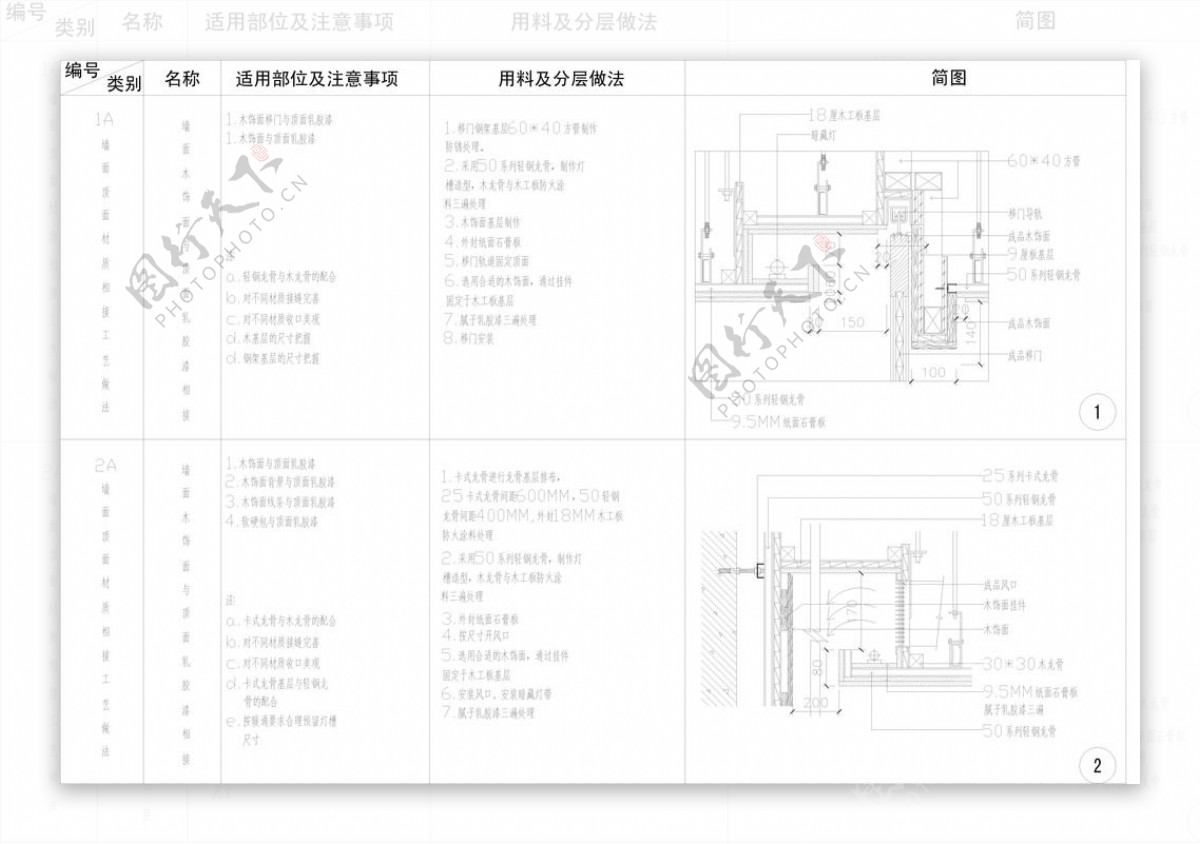 木饰面收口剖面图空调出风口