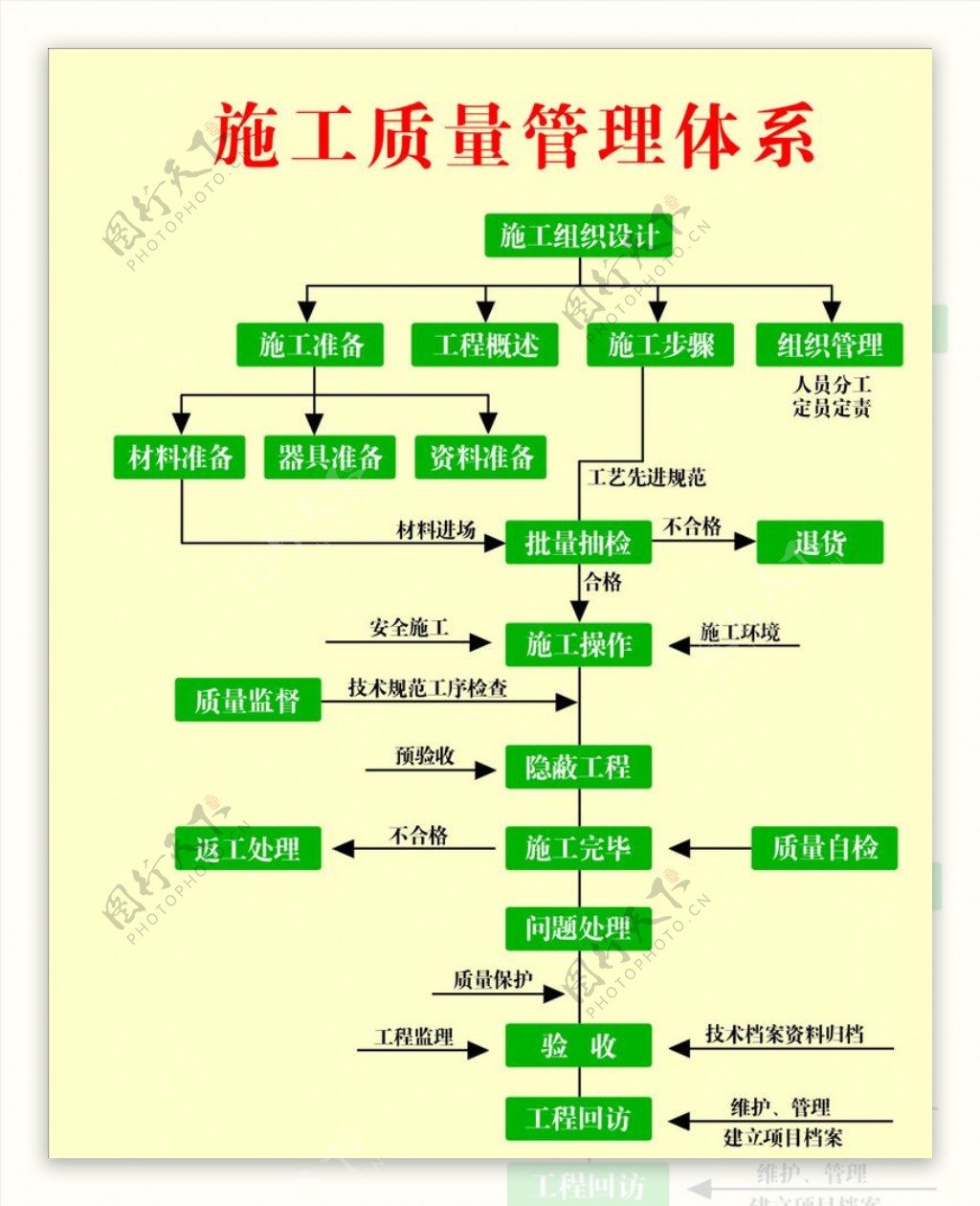 公司名称管理流程图