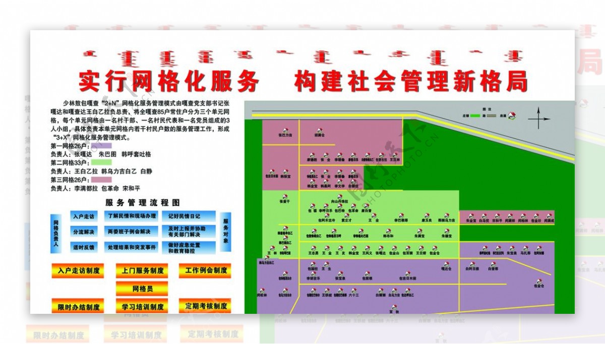 网格化服务