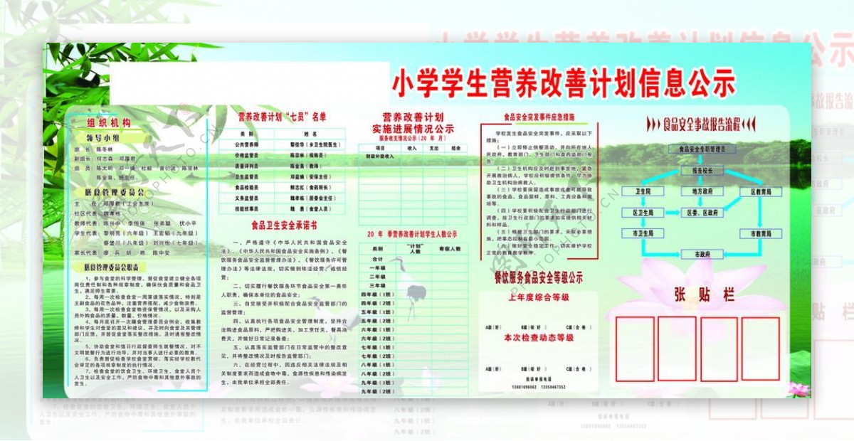 小学学生营养改善计划信息公示栏