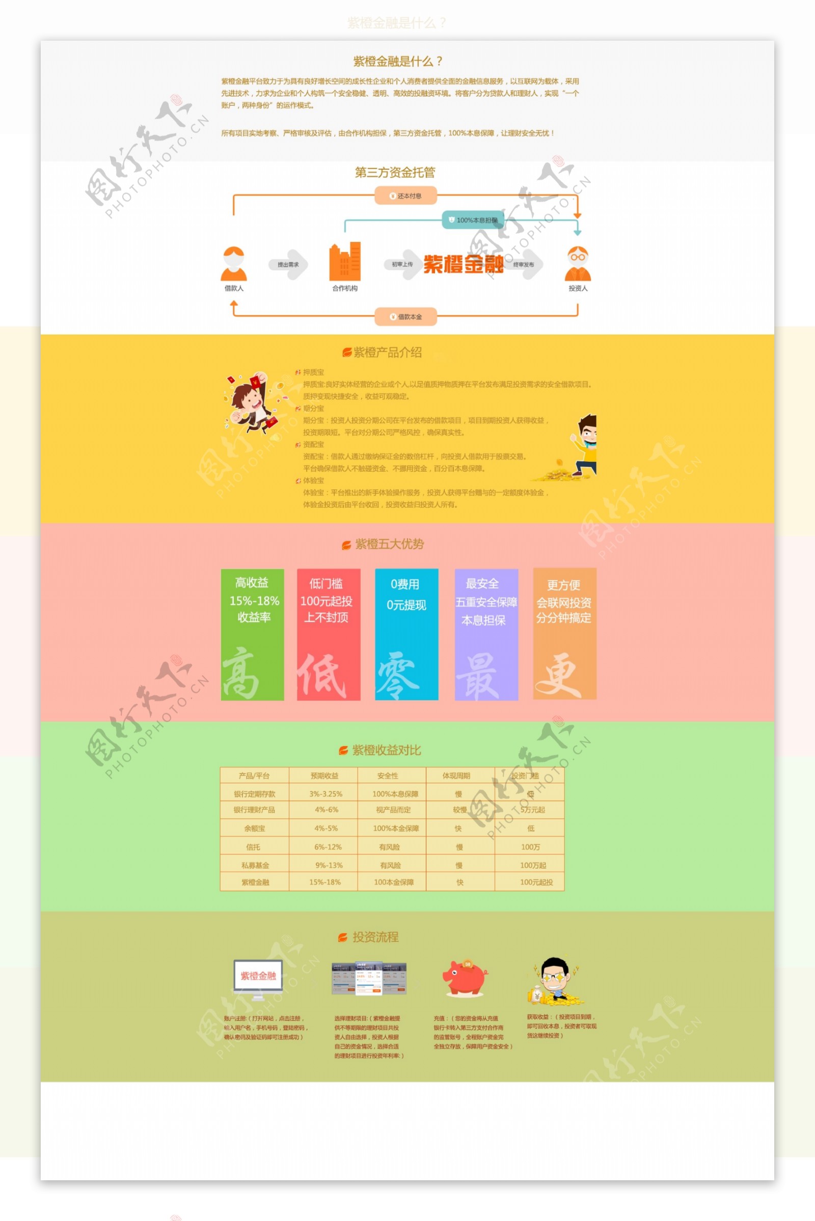 理财网页模版