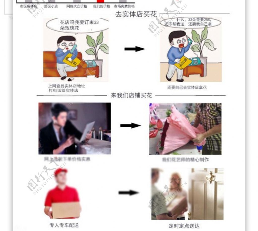 鲜花玫瑰详情页设计