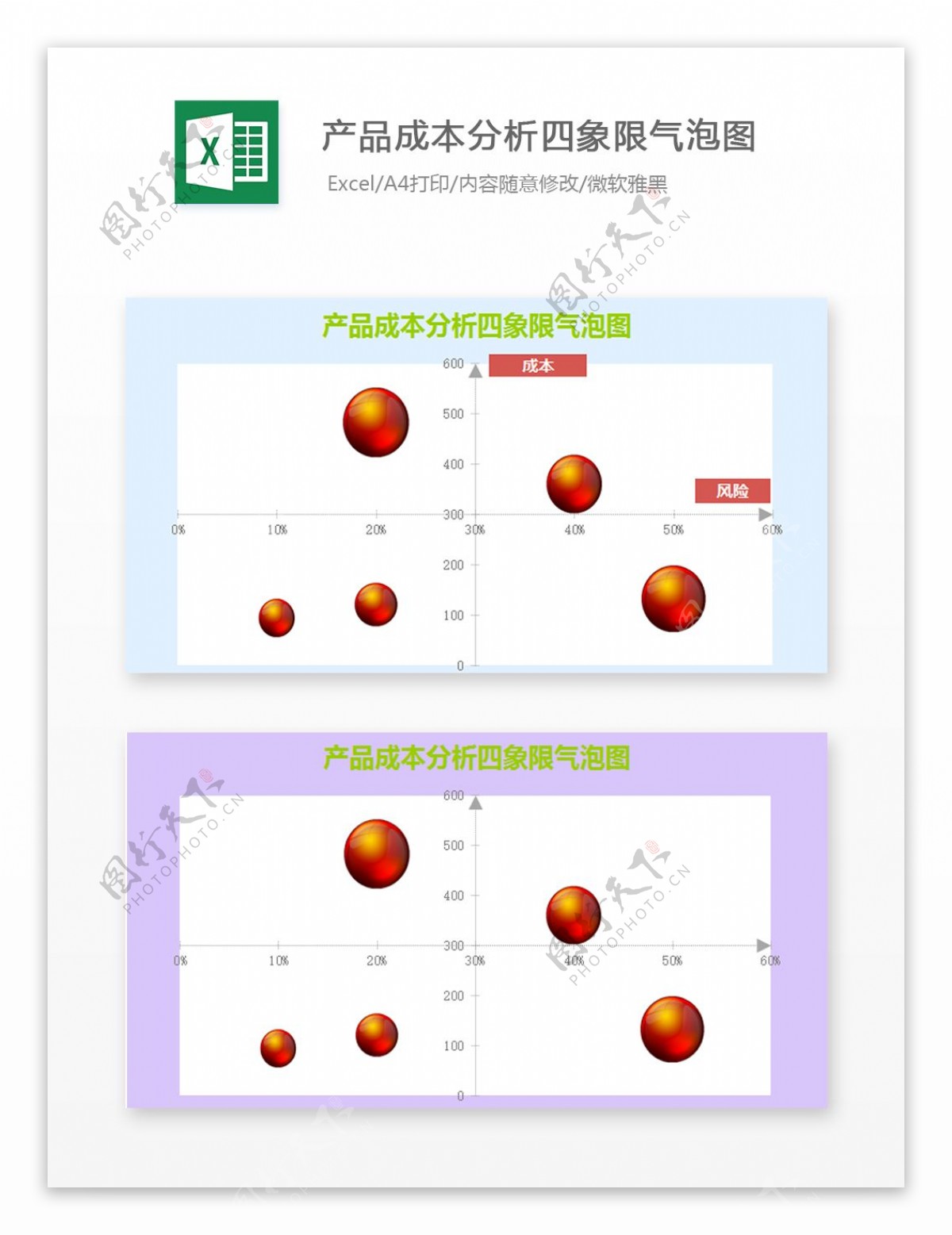 产品成本分析四象限气泡图Excel文档