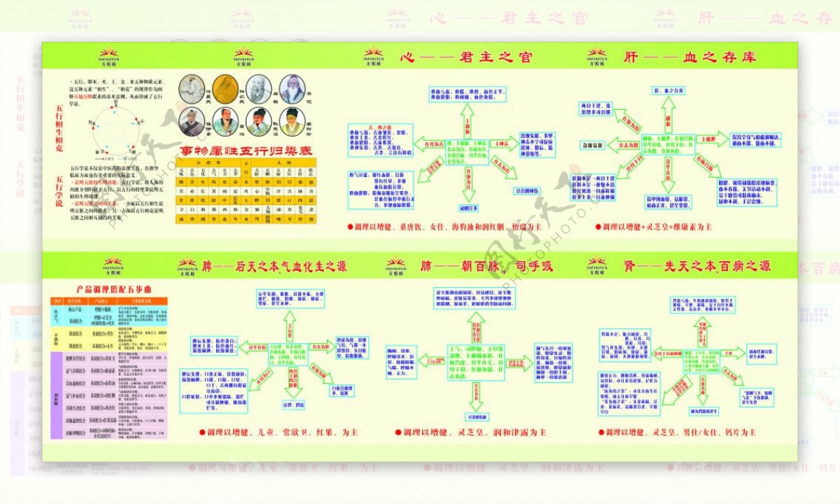 五行图