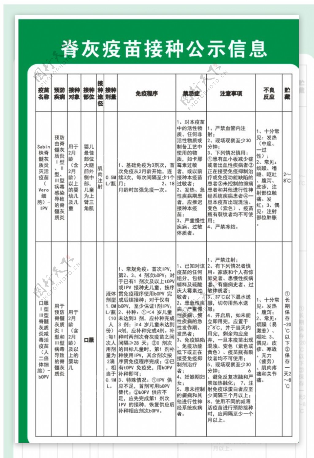 卫生院脊灰疫苗