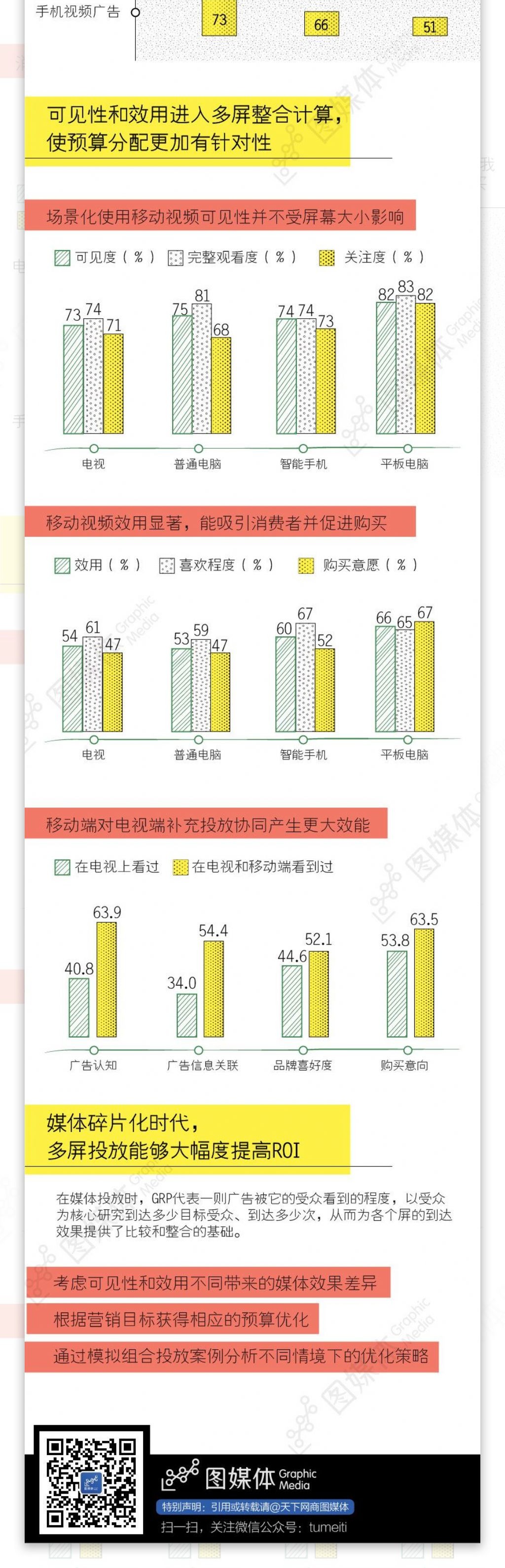 蓝色风格多屏时代整合致胜