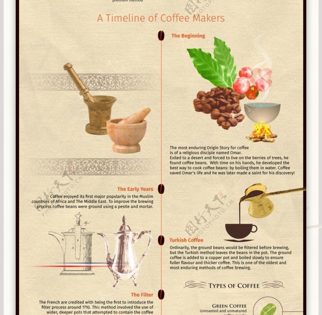 纸质风咖啡工艺的历史