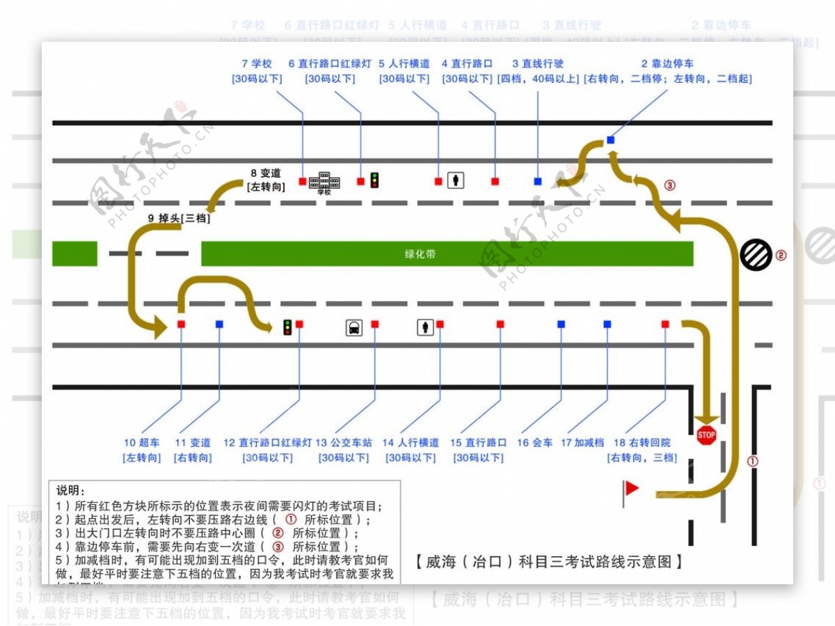 威海科目三冶口考试路线图