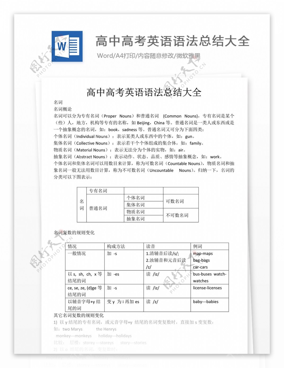 高中高考英语语法总结大全