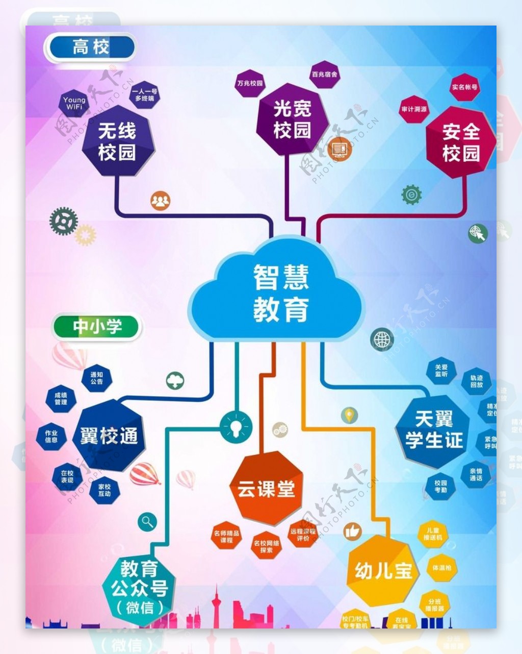 智慧教育分布图