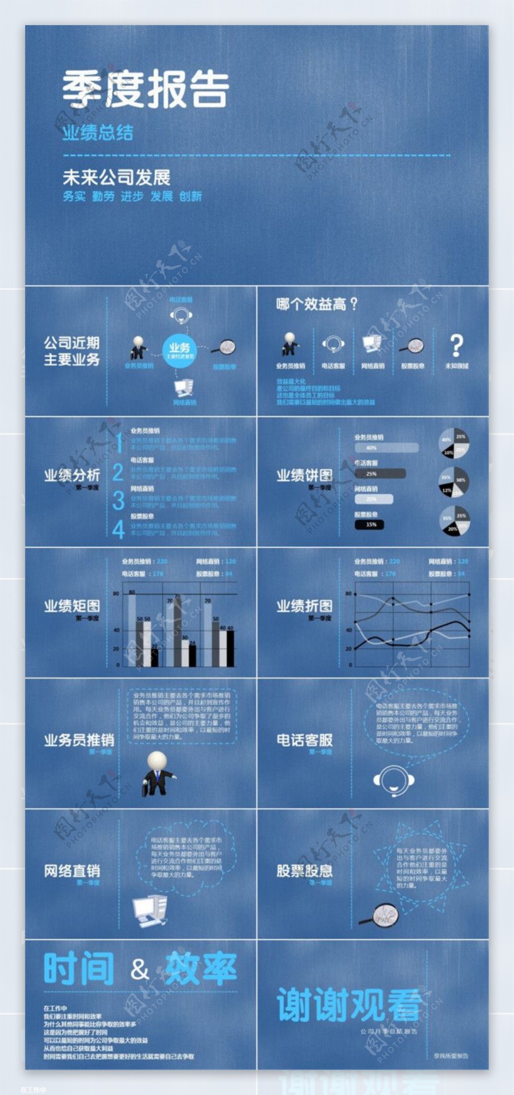 季度工作总结报告万能ppt模板